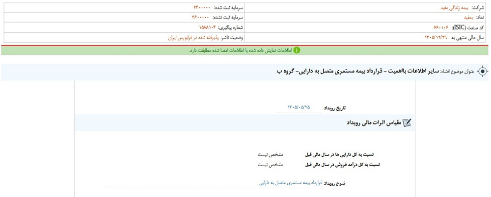 نماد حیات متوقف شد