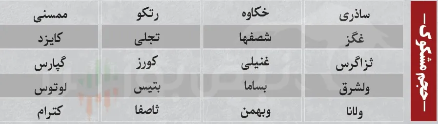 ترین های بورس ترین های بورس