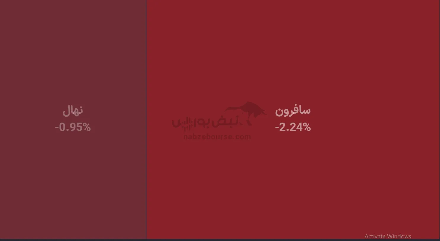 صندوق طلا