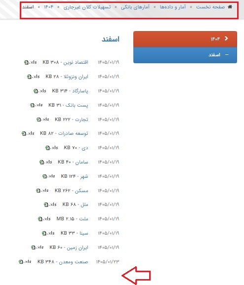 «بانک پارسیان» اطلاعات مهم را مخفی کرد | ۶۹,۰۰۰,۰۰۰,۰۰۰,۰۰۰ تومان کجاست؟ | وام نجومی بدون یک ریال وثیقه؟
