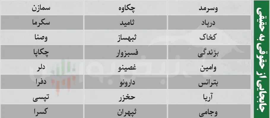 ترین های بورس امروز ترین های بورس امروز