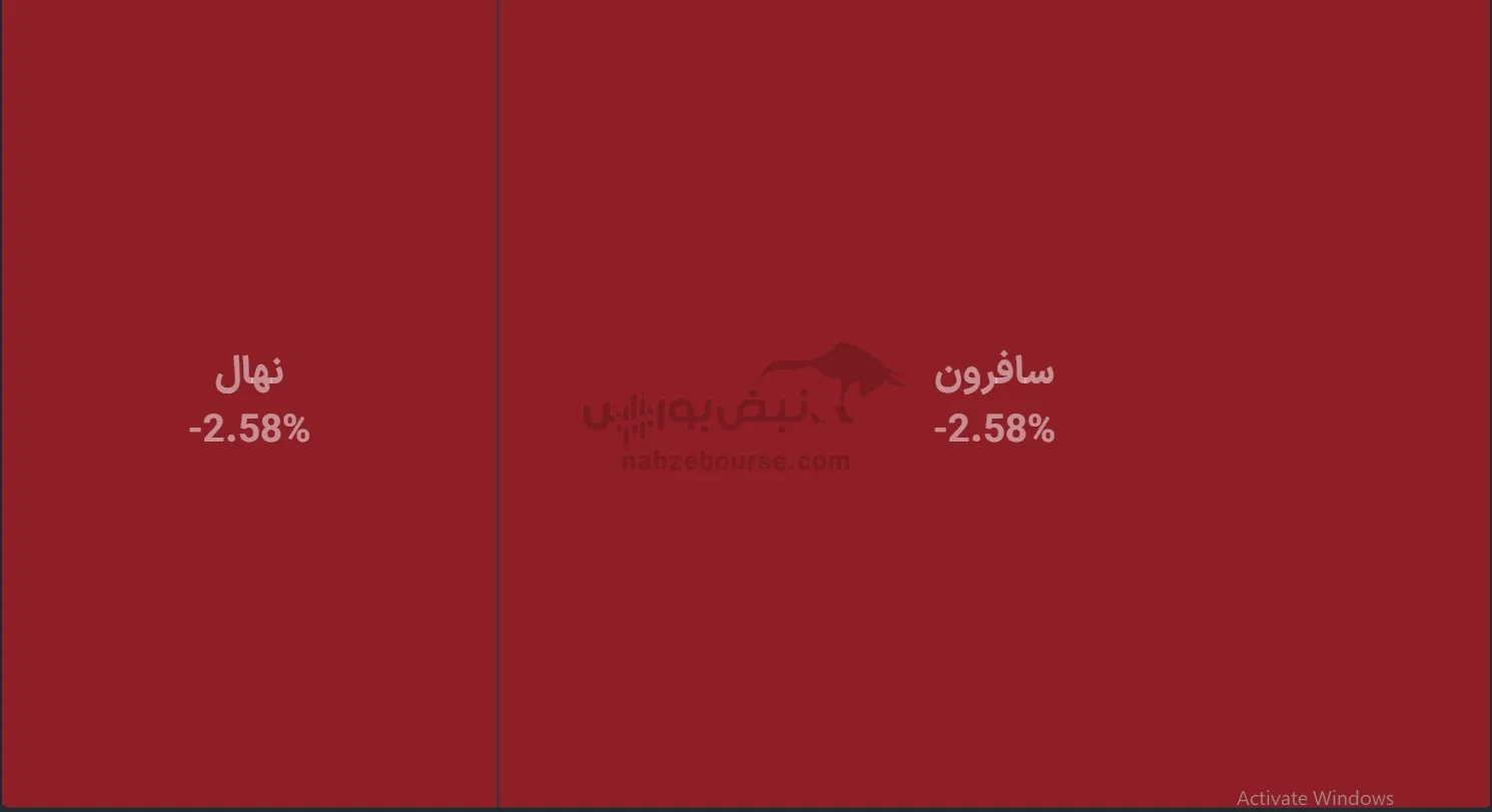 صندوق صندوق