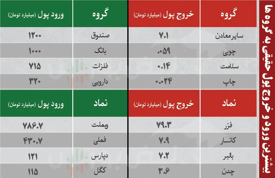 فیلتر بورس شنبه