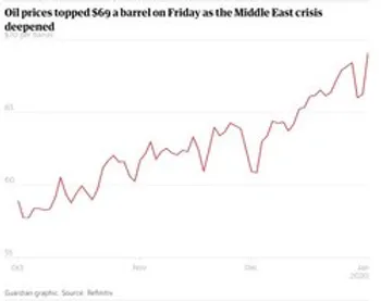 بازار نفت جهان در هراس انتقام سخت ایران