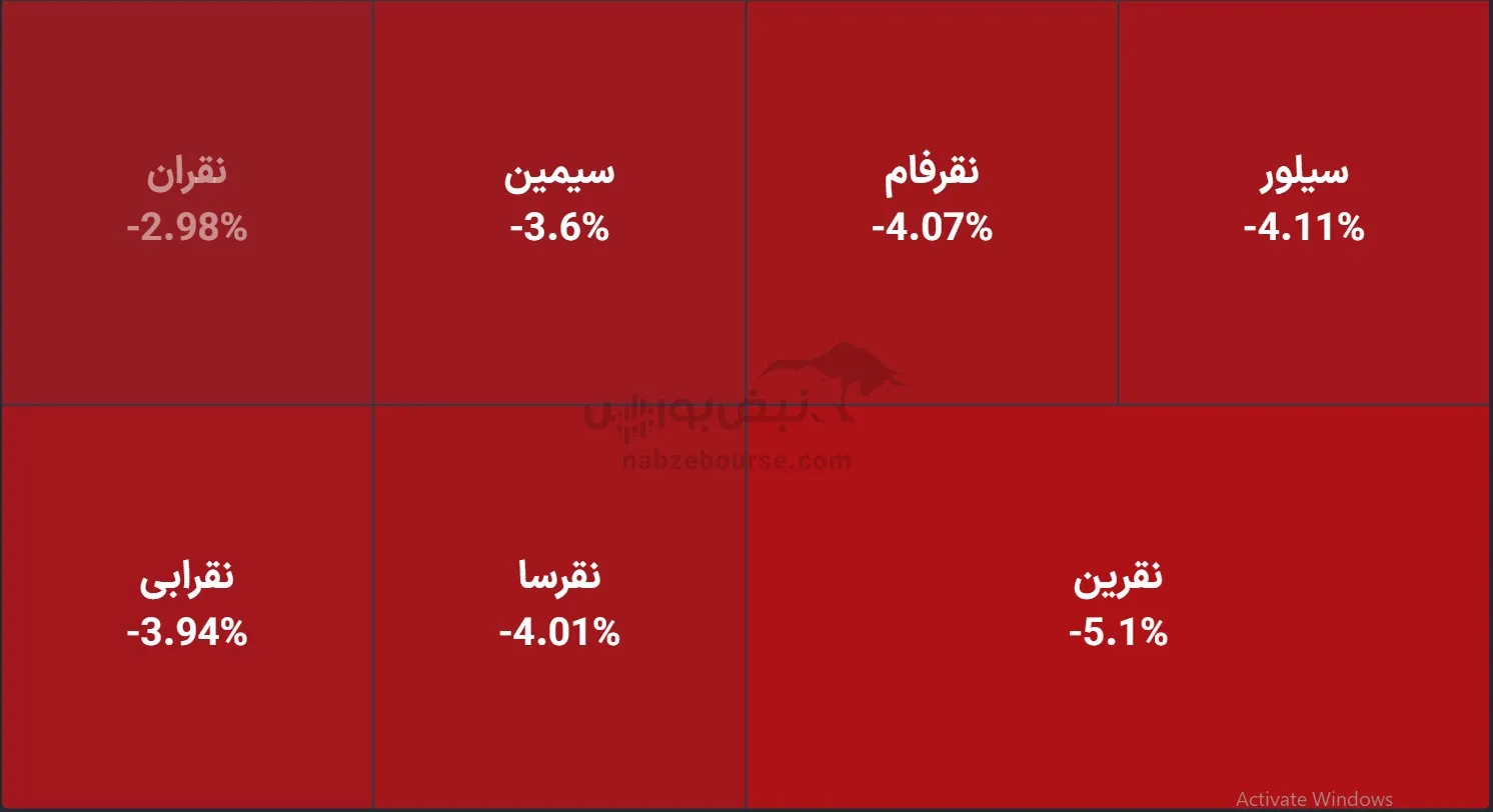 صندوق طلا