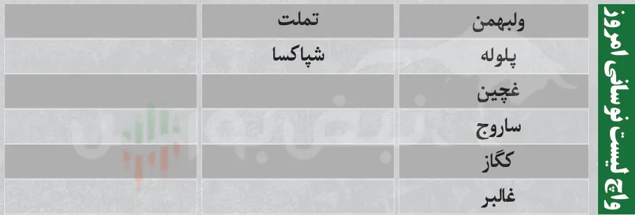 ترین های بورس امروز ترین های بورس امروز