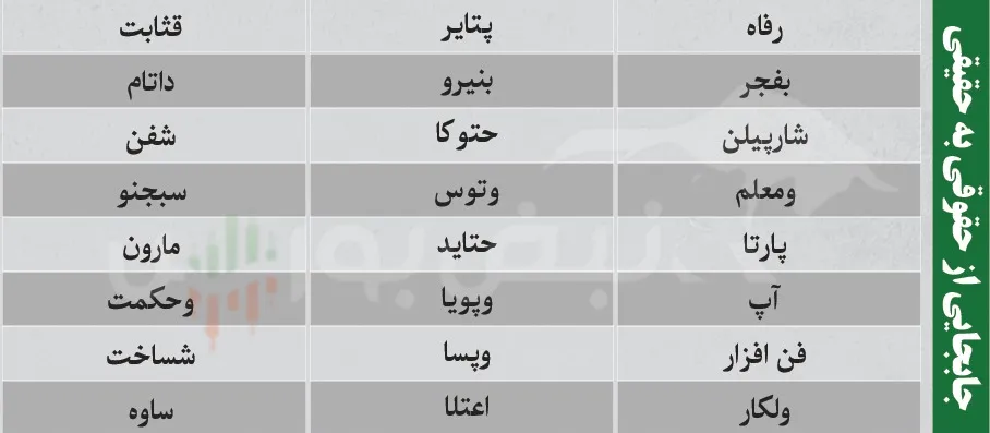 ترین های بورس امروز ترین های بورس امروز