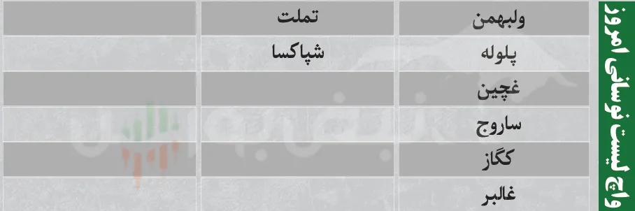فیلتر بورس