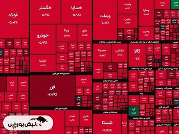 کنترل دستوری؛ بلای جانِ بورس