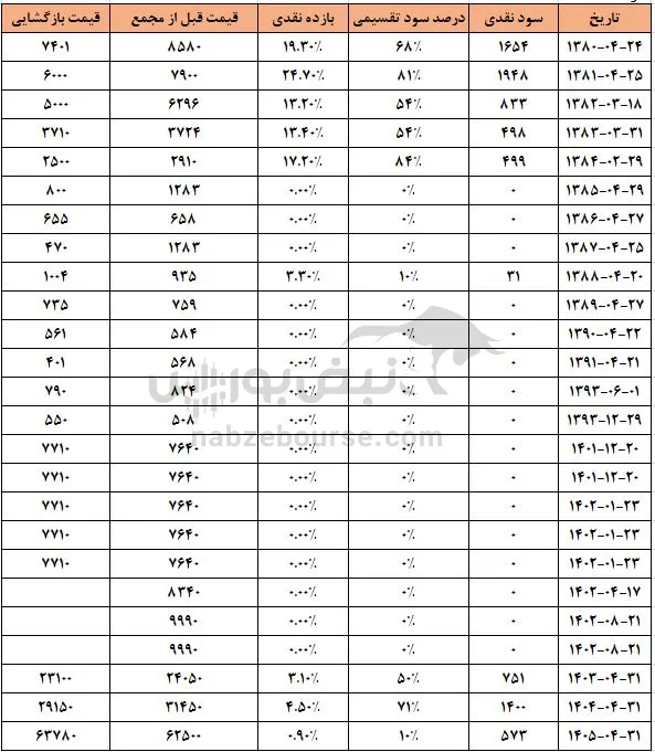 کابگن کابگن