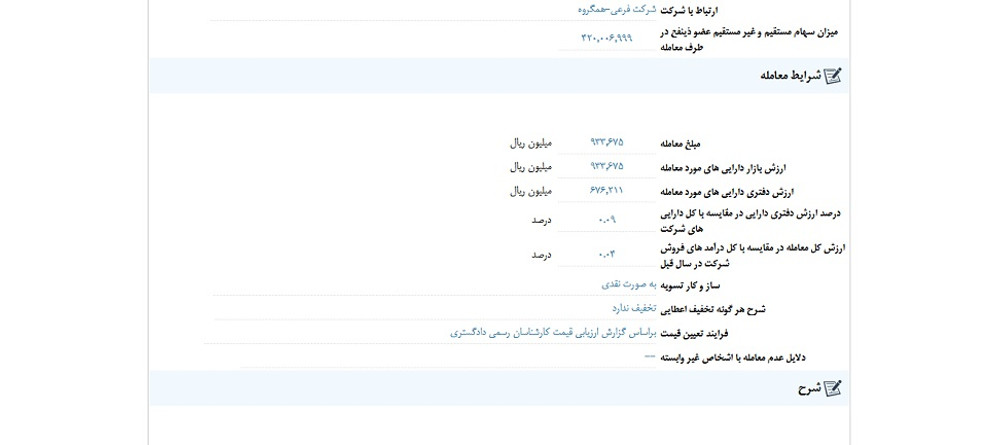 توقف نماد افق به علت افشای اطلاعات گروه ب