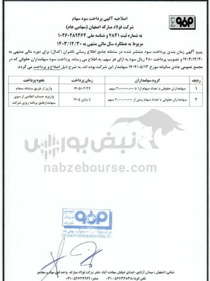 سود سهام