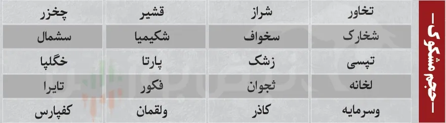 ترین های بورس امروز ترین های بورس امروز