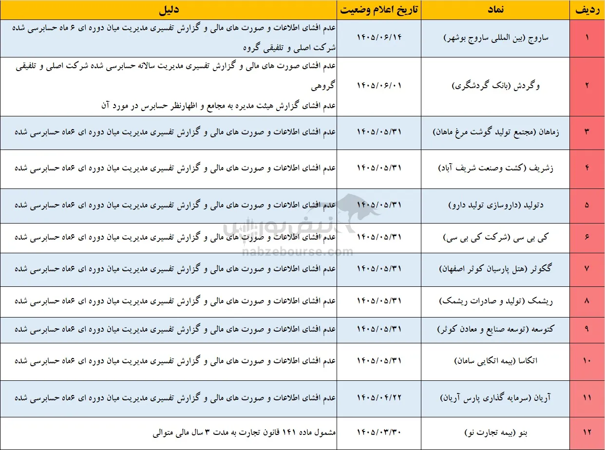 33 نماد در آستانه تعلیق
