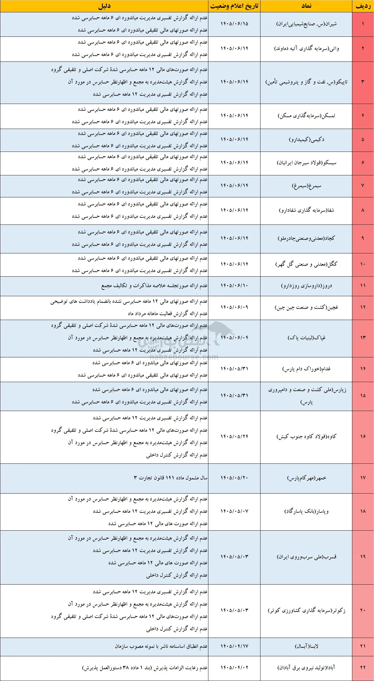 تعلیق 41 نماد