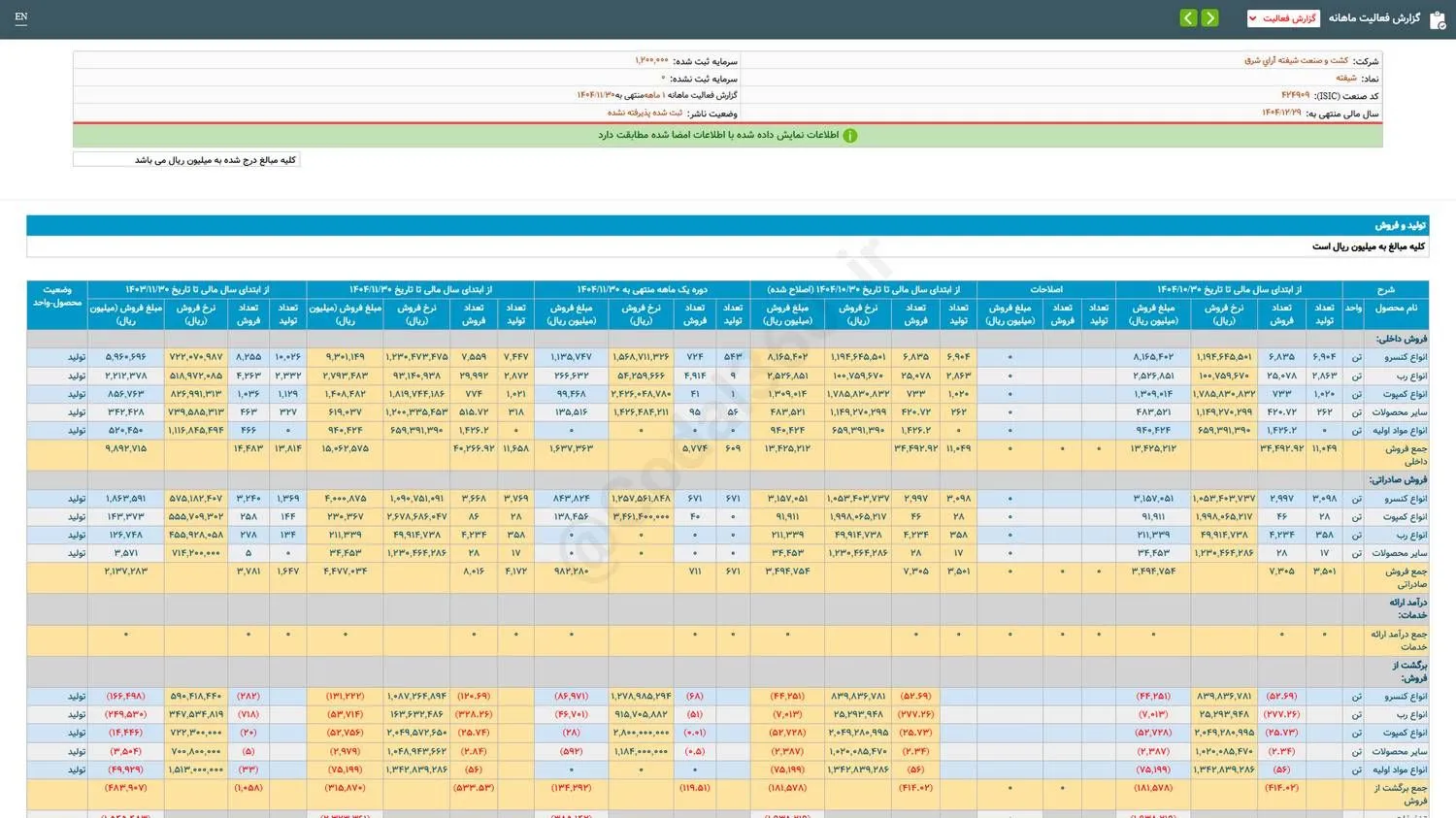 سهم شیفته را بخریم؟