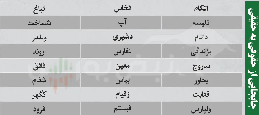 ترین های بورس چهارشنبه ترین های بورس چهارشنبه