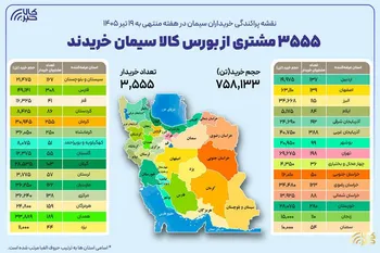 ۳ هزار و ۵۵۵ خریدار در بستر بورس کالا سیمان خریدند