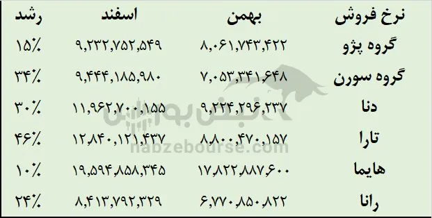 تحلیل خودرو