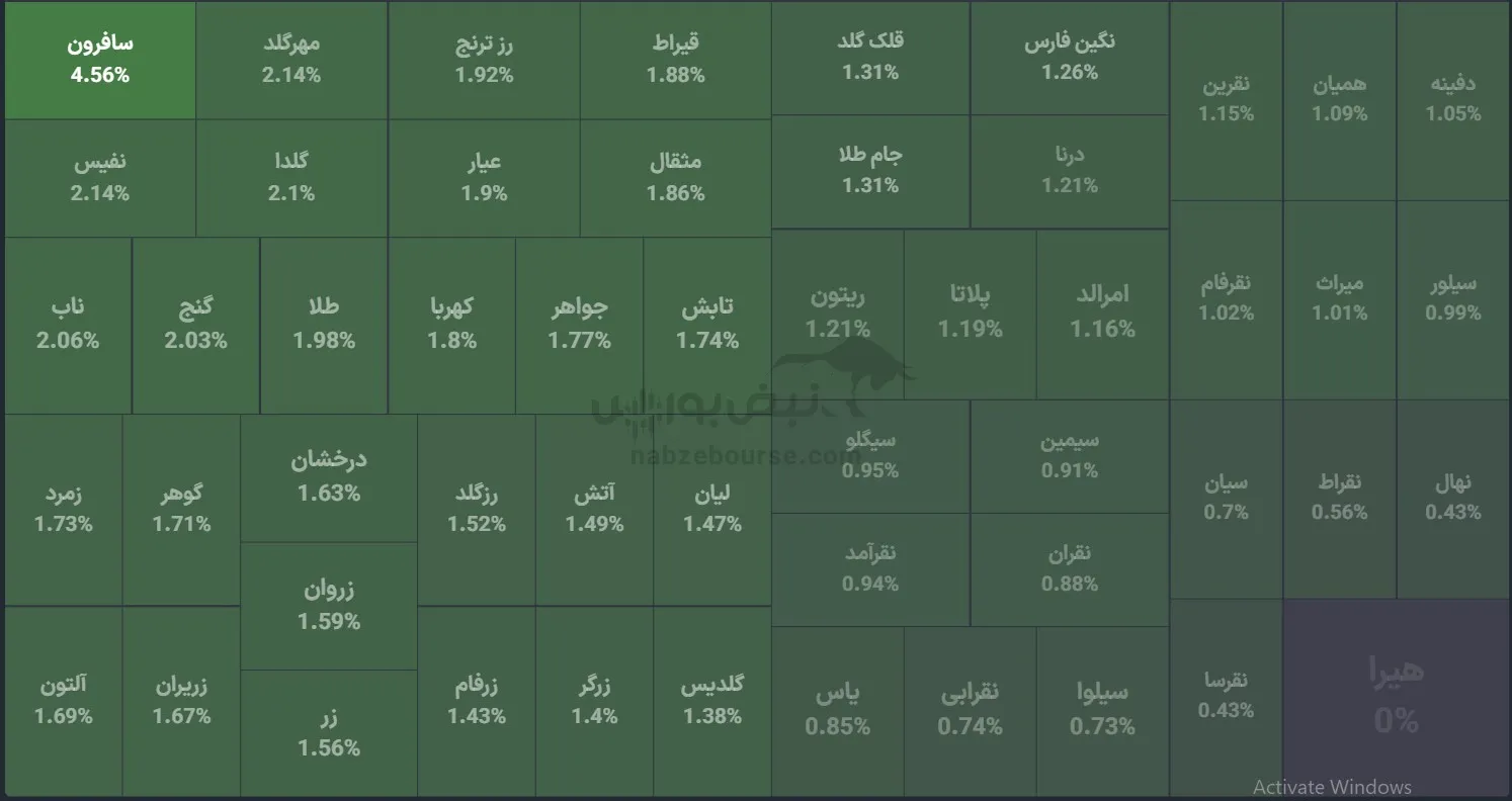 صندوق