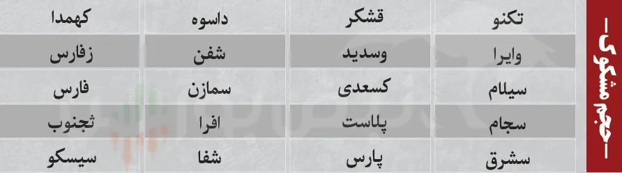 فیلتر بورس