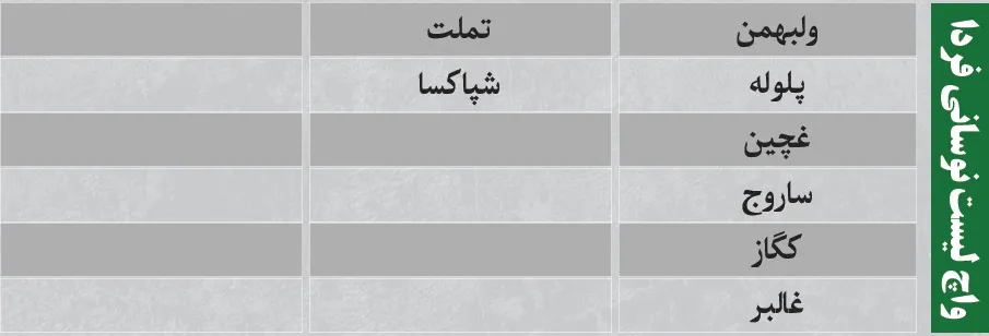 ترین های بورس امروز ترین های بورس امروز