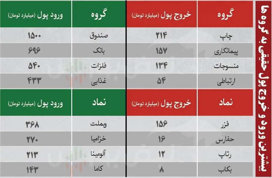 فیلتر بورس امروز