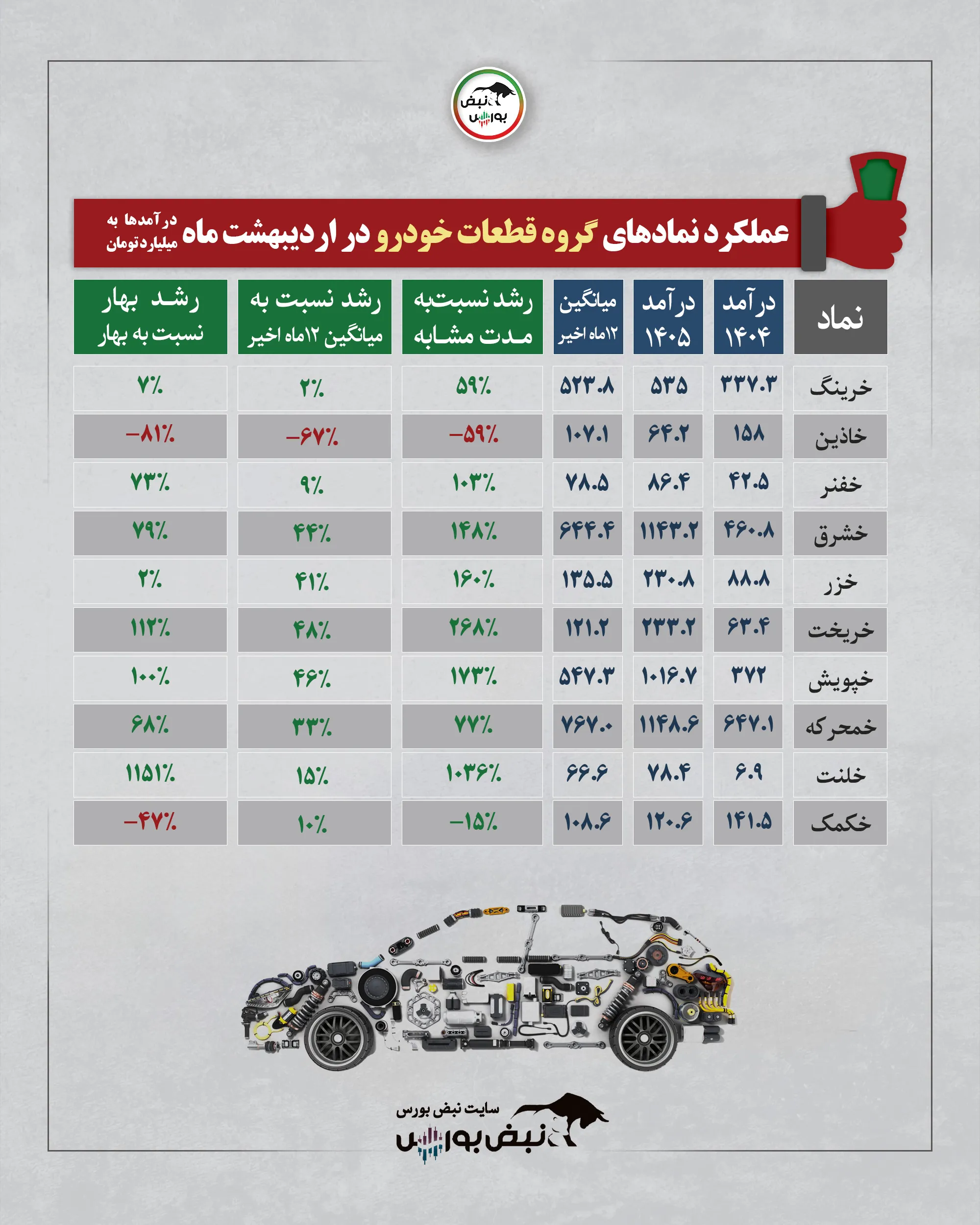 گزارش عملکرد نمادها