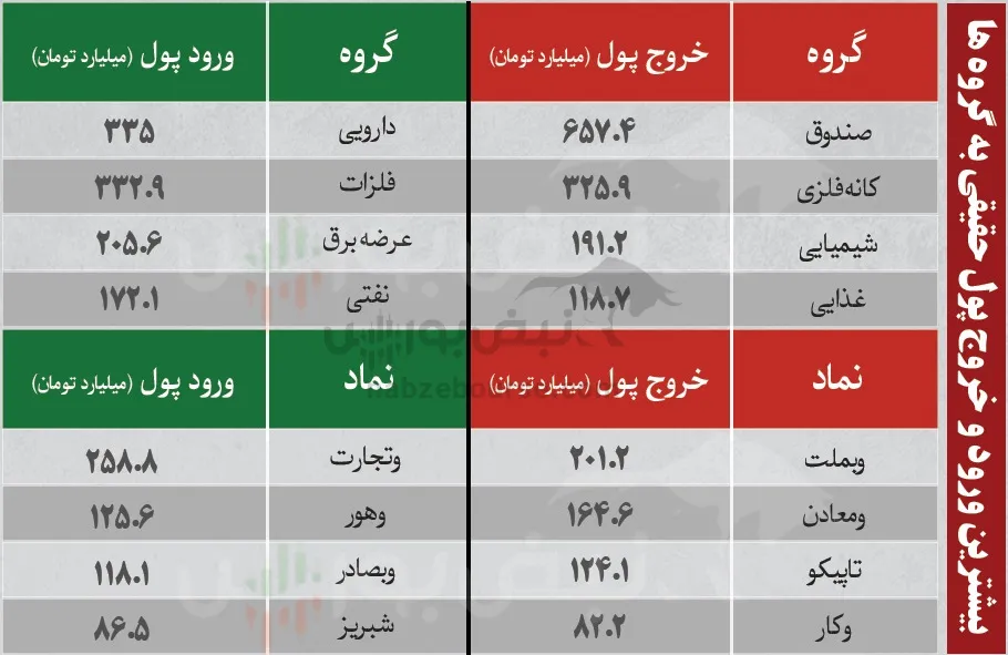 فیلتر بورس فیلتر بورس