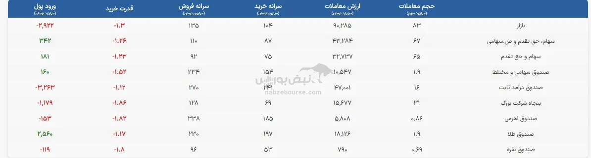 صندوق صندوق