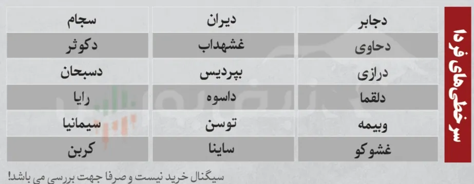 فیلتر بورس امروز فیلتر بورس امروز