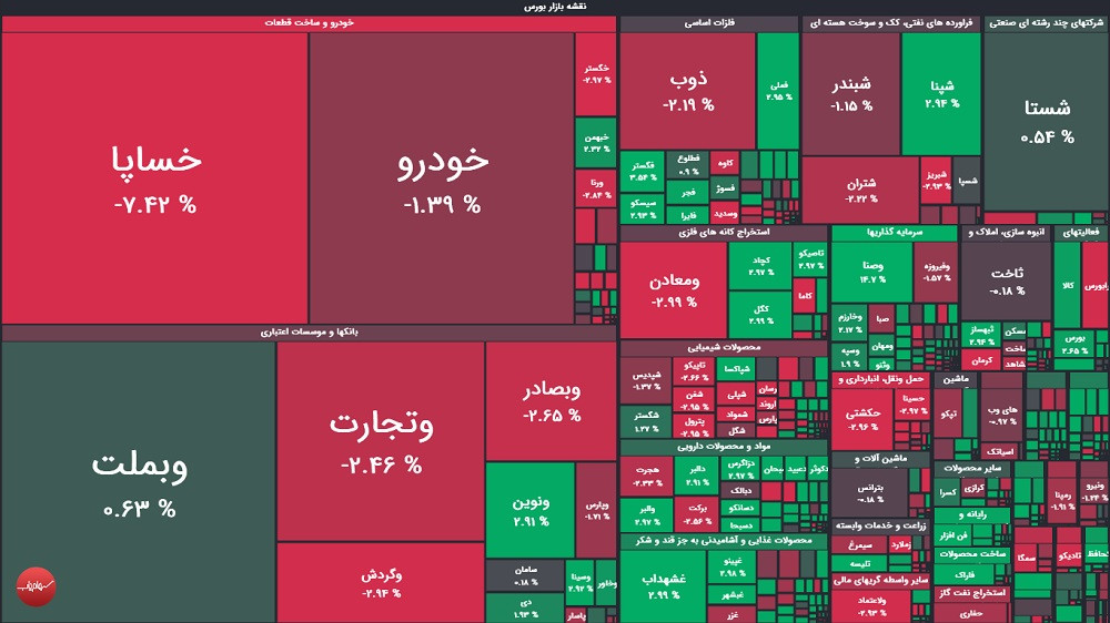 گزارش بورس امروز یکشنبه ۲۸ تیر ۱۴۰۵