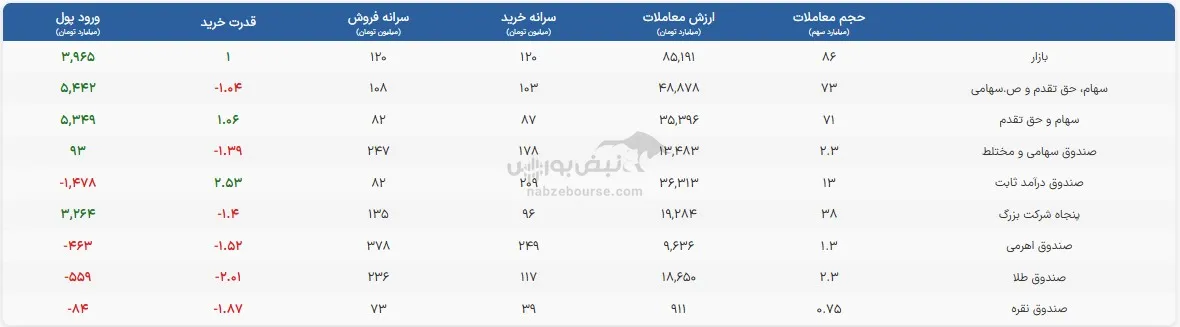 صندوق