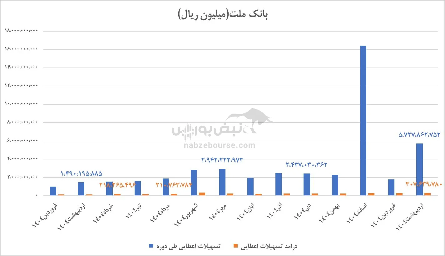 تحلیل وبملت تحلیل وبملت
