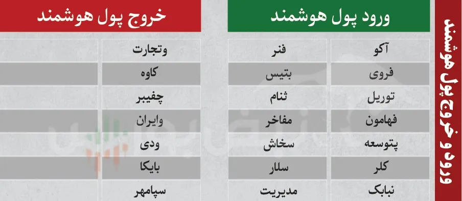 ترین های بورس امروز ترین های بورس امروز