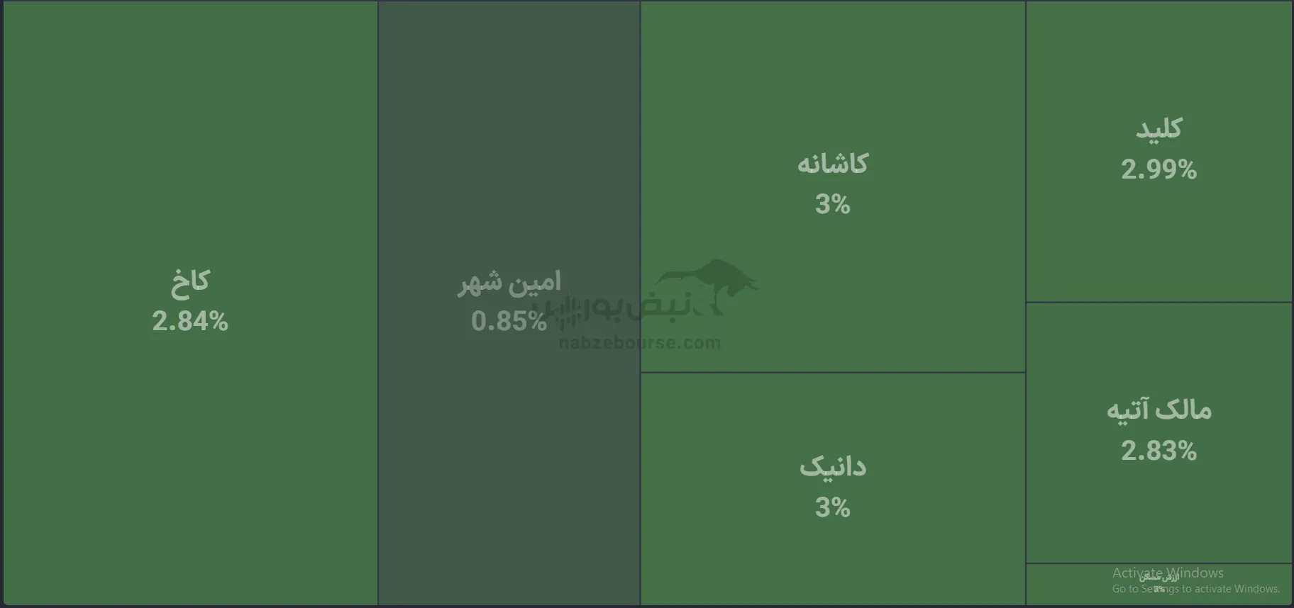 صندوق