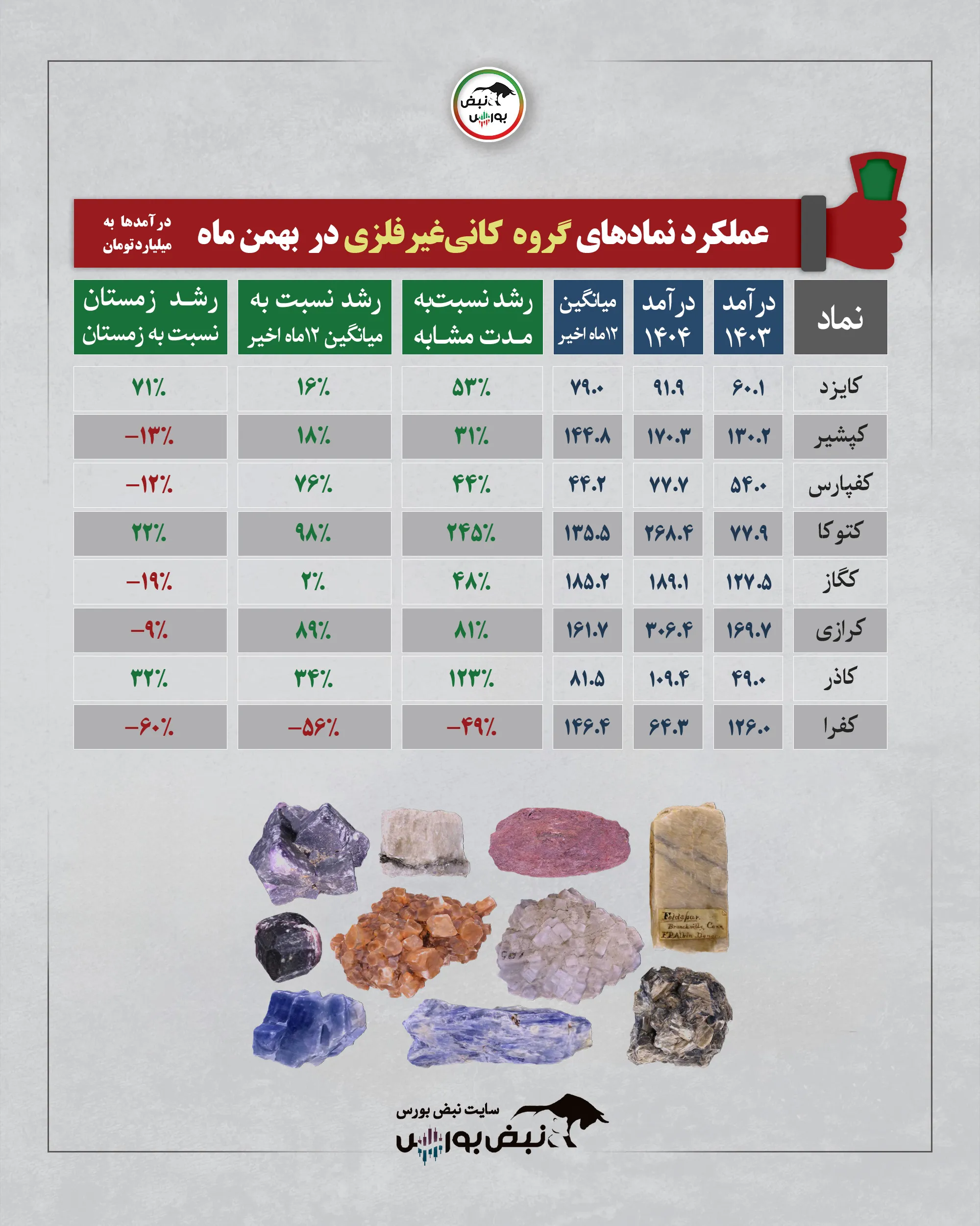گزارش عملکرد نمادها