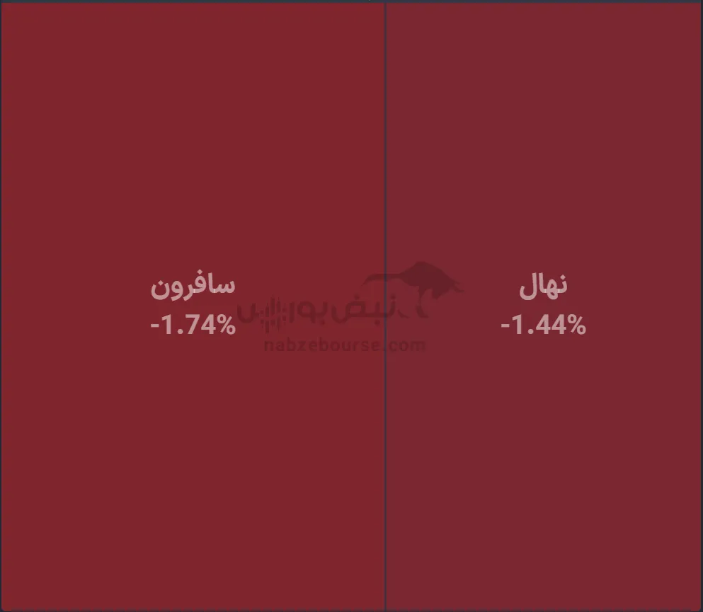 صندوق