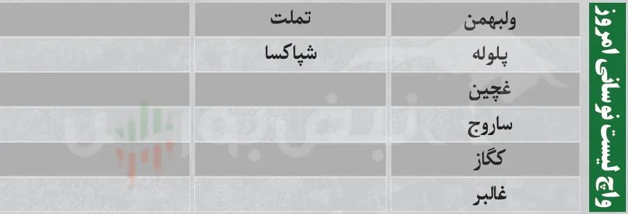 ترین های بورس امروز ترین های بورس امروز