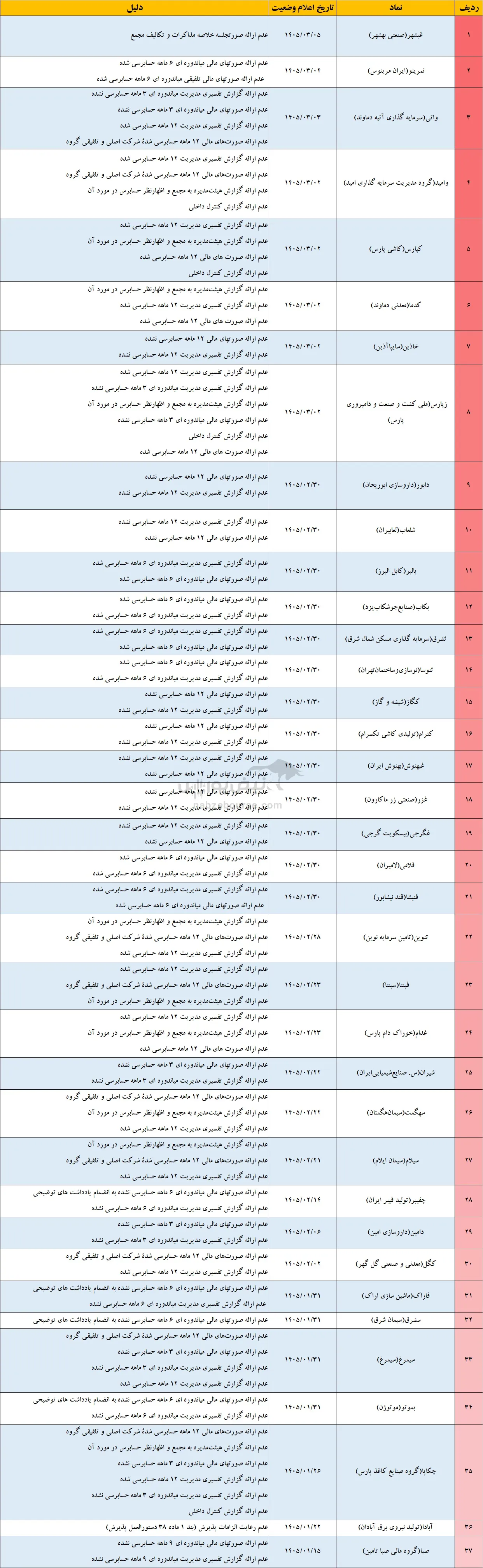 تعلیق نماد تعلیق نماد