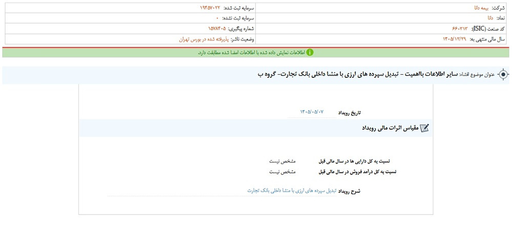 نماد دانا متوقف شد