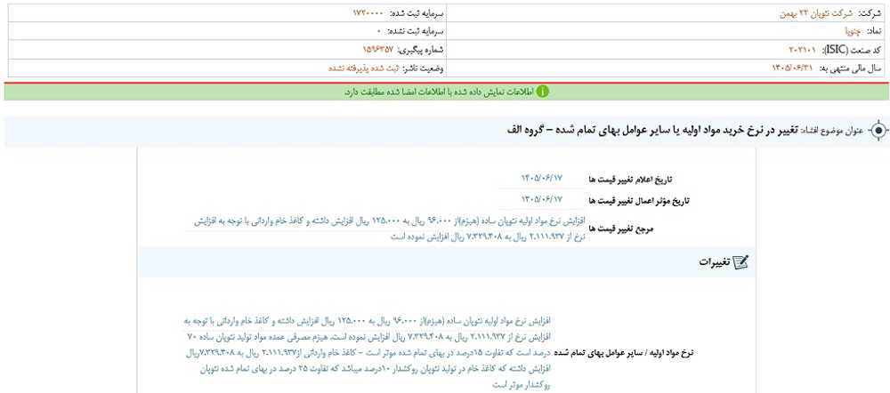 توقف نماد چنوپا به علت افشای اطلاعات گروه الف