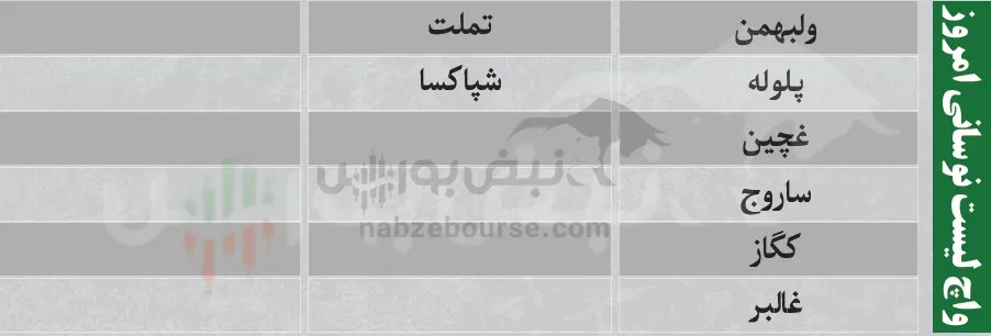 ترین های بورس امروز
