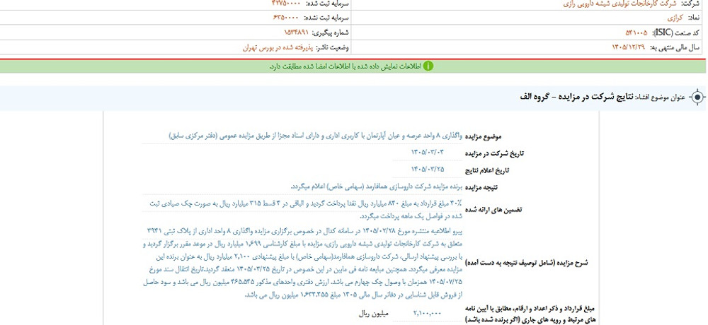 توقف نماد کرازی به علت افشاي اطلاعات گروه الف