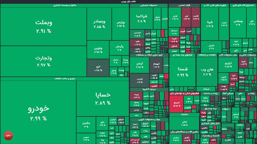 گزارش بورس امروز یکشنبه ۱۱ مرداد ۱۴۰۵