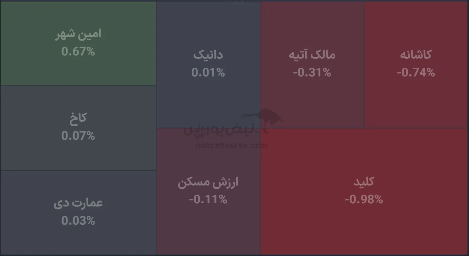 صندوق