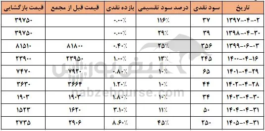 غزر