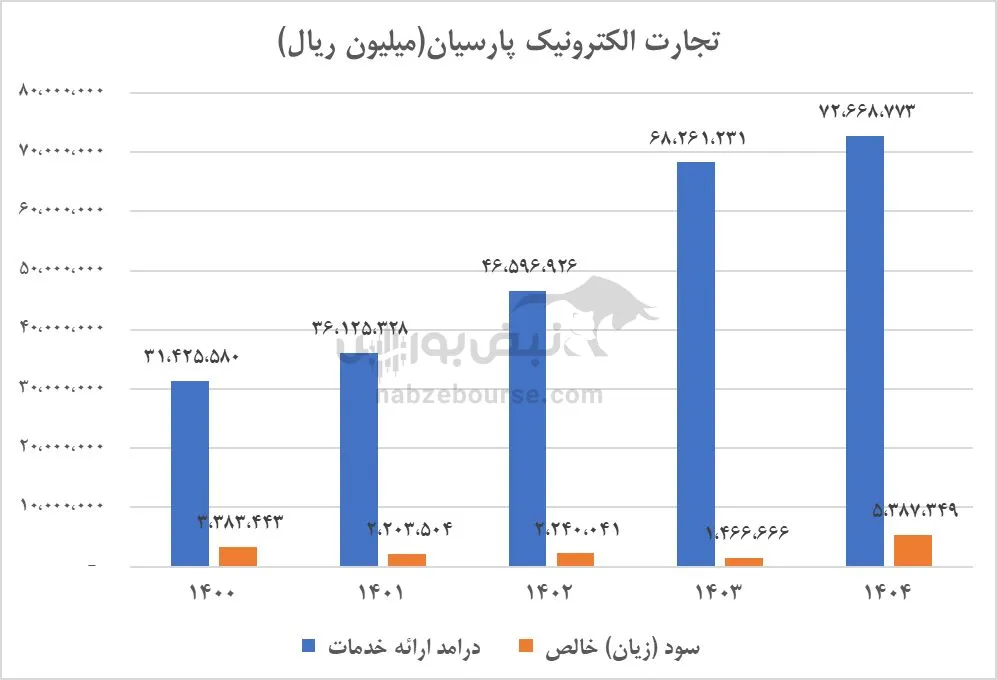 تحلیل رتاپ