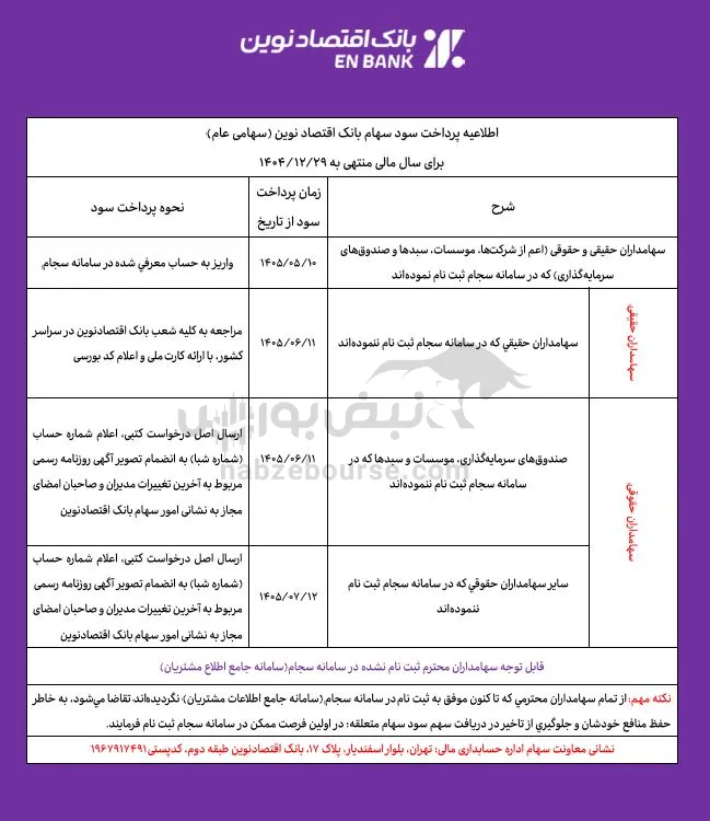 ونوین ونوین