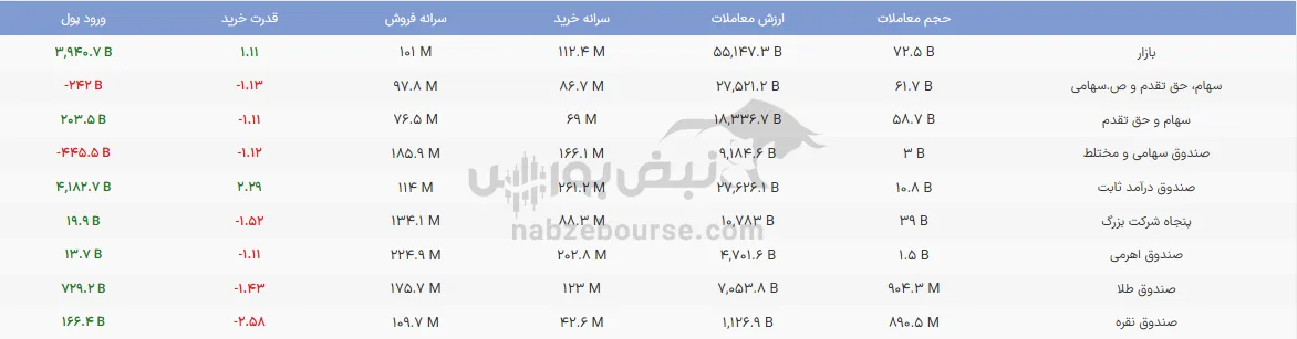صندوق